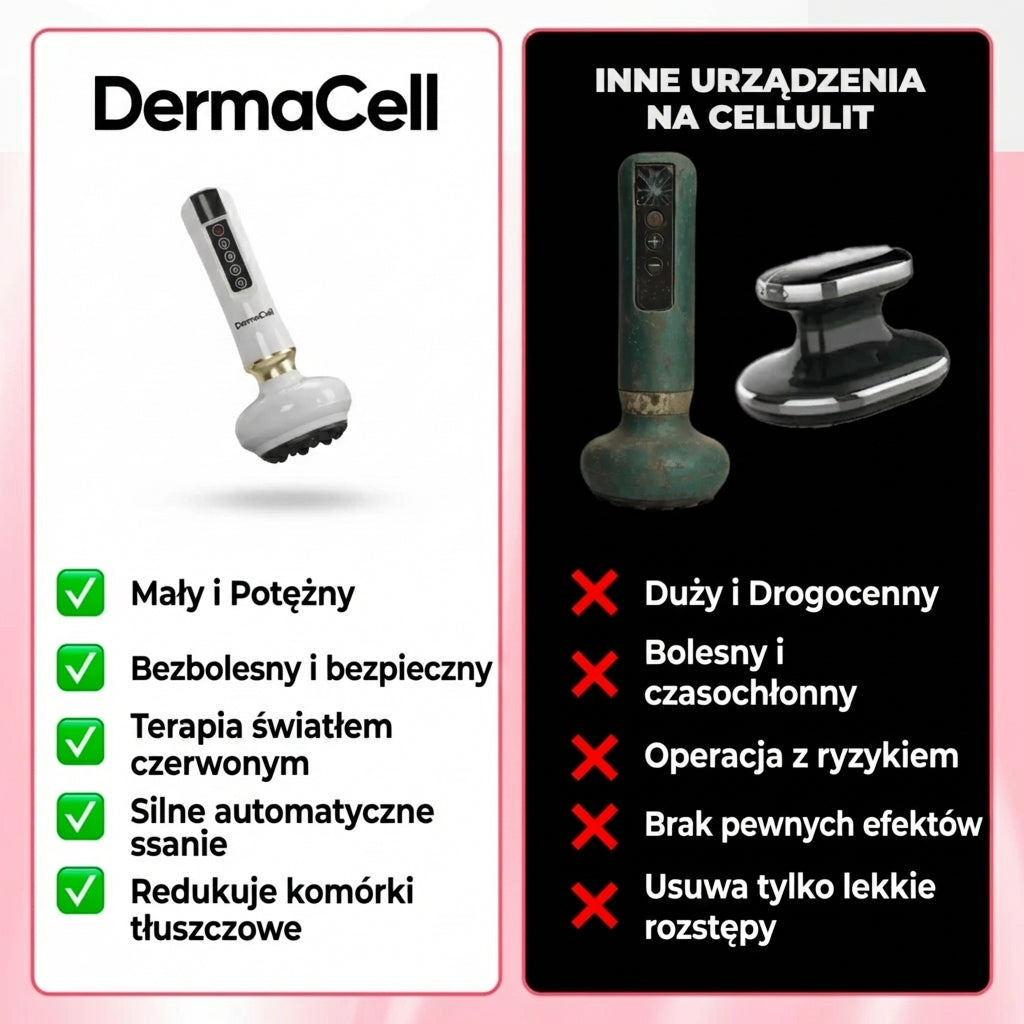 DermaCell™ - próżniowy masażer do cellulitu